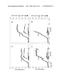 ETHANOL PRODUCTIVITIES OF SACCHAROMYCES CEREVISIAE STRAINS IN FERMENTATION OF DILUTE-ACID HYDROLYZATES DEPEND ON THEIR FURAN REDUCTION CAPACITIES diagram and image