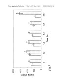 ETHANOL PRODUCTIVITIES OF SACCHAROMYCES CEREVISIAE STRAINS IN FERMENTATION OF DILUTE-ACID HYDROLYZATES DEPEND ON THEIR FURAN REDUCTION CAPACITIES diagram and image