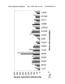 ETHANOL PRODUCTIVITIES OF SACCHAROMYCES CEREVISIAE STRAINS IN FERMENTATION OF DILUTE-ACID HYDROLYZATES DEPEND ON THEIR FURAN REDUCTION CAPACITIES diagram and image