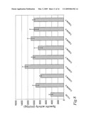 ETHANOL PRODUCTIVITIES OF SACCHAROMYCES CEREVISIAE STRAINS IN FERMENTATION OF DILUTE-ACID HYDROLYZATES DEPEND ON THEIR FURAN REDUCTION CAPACITIES diagram and image