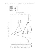 ETHANOL PRODUCTIVITIES OF SACCHAROMYCES CEREVISIAE STRAINS IN FERMENTATION OF DILUTE-ACID HYDROLYZATES DEPEND ON THEIR FURAN REDUCTION CAPACITIES diagram and image