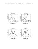 USE OF CYTOKINES AND MITOGENS TO INHIBIT GRAFT VERSUS HOST DISEASE diagram and image