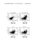 USE OF CYTOKINES AND MITOGENS TO INHIBIT GRAFT VERSUS HOST DISEASE diagram and image