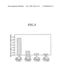 SEMICONDUCTOR FABRICATION SYSTEM, AND FLOW RATE CORRECTION METHOD AND PROGRAM FOR SEMICONDUCTOR FABRICATION SYSTEM diagram and image