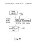 Video signal transmitting device for computer system having analog and digital video signal output functionality diagram and image