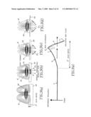 Method and device for forecasting/detecting polishing end point and method and device for monitoring real-time film thickness diagram and image