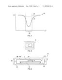 Antenna arrangement diagram and image