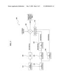 MULTI-FREQUENCY SYNTHESIZING APPARATUS AND METHOD FOR MULTI-BAND RF RECEIVER diagram and image