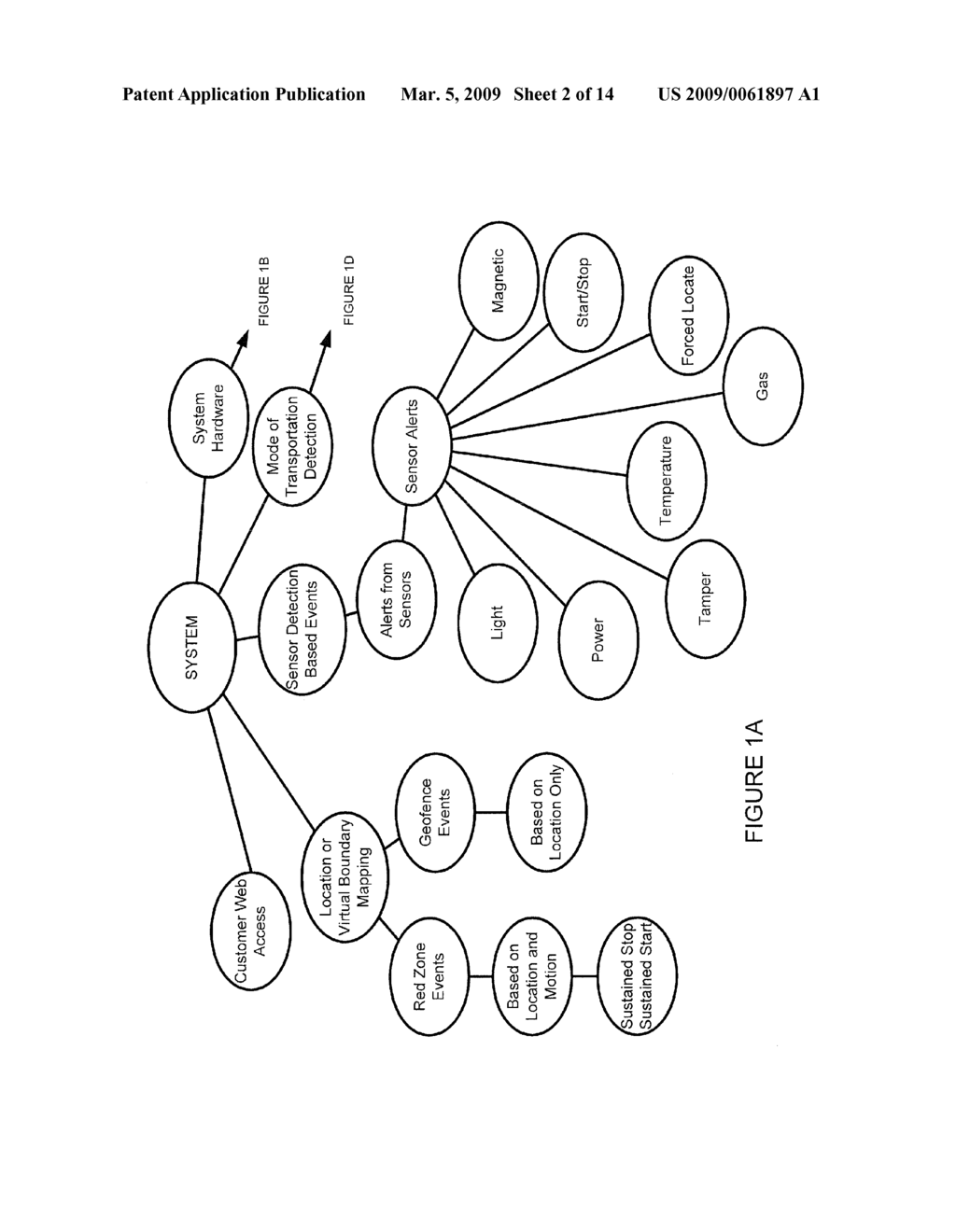 TRACKING, SECURITY AND MONITORING SYSTEM FOR CARGOS - diagram, schematic, and image 03