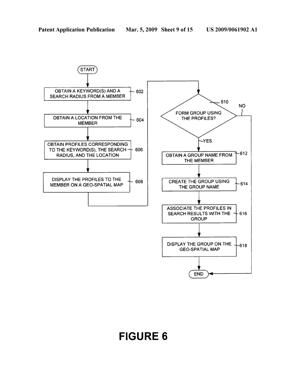 Directories and groupings in a geo-spatial environment - diagram, schematic, and image 10