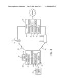 Accessing subscribed content with a mobile computing device diagram and image