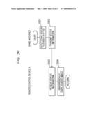 REMOTE GAME SYSTEM AND REMOTE GAME MACHINE diagram and image