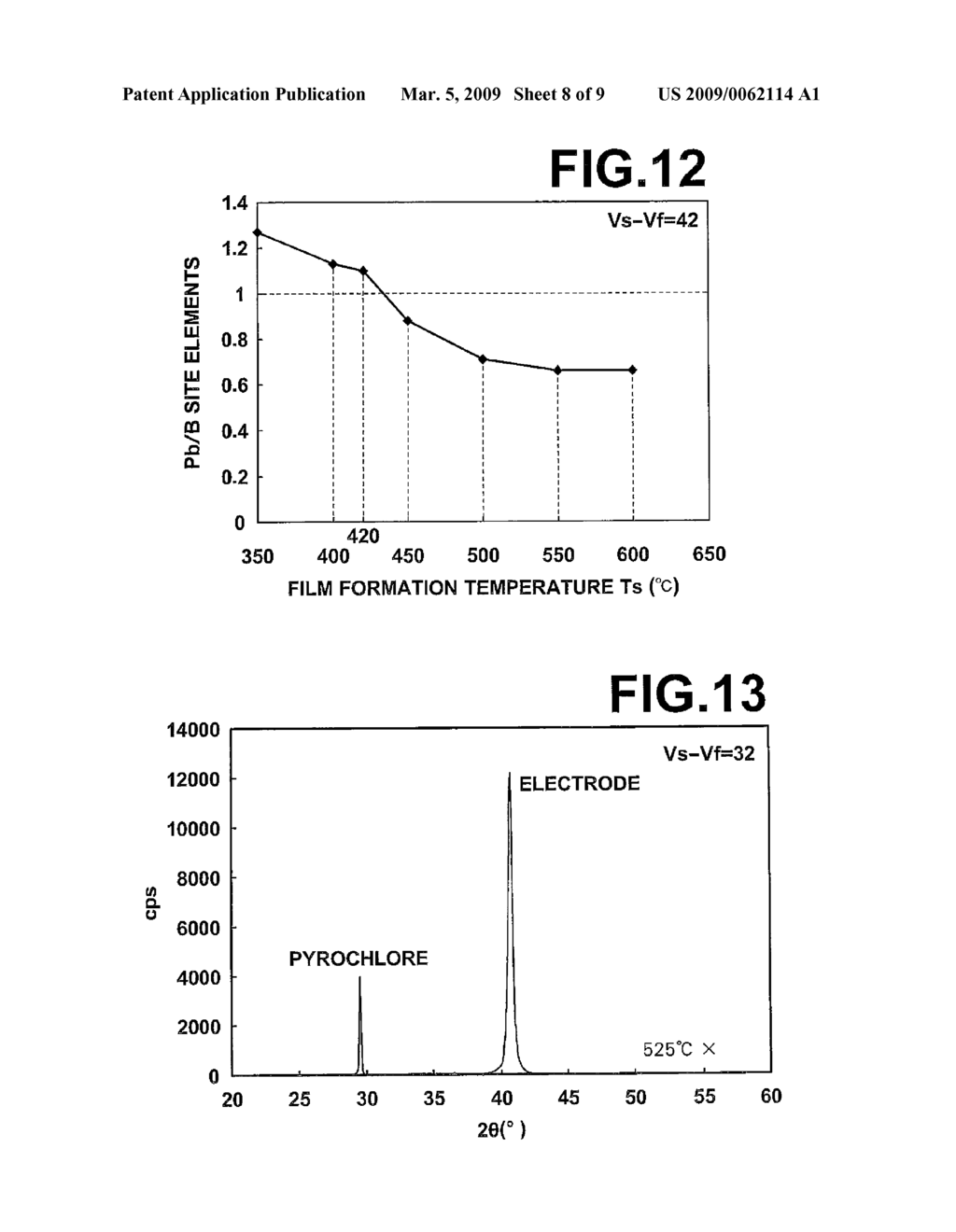 PEROVSKITE TYPE OXIDE, FERROELECTRIC FILM, PROCESS FOR PRODUCING SAME, FERROELECTRIC DEVICE, AND LIQUID DISCHARGE APPARATUS - diagram, schematic, and image 09