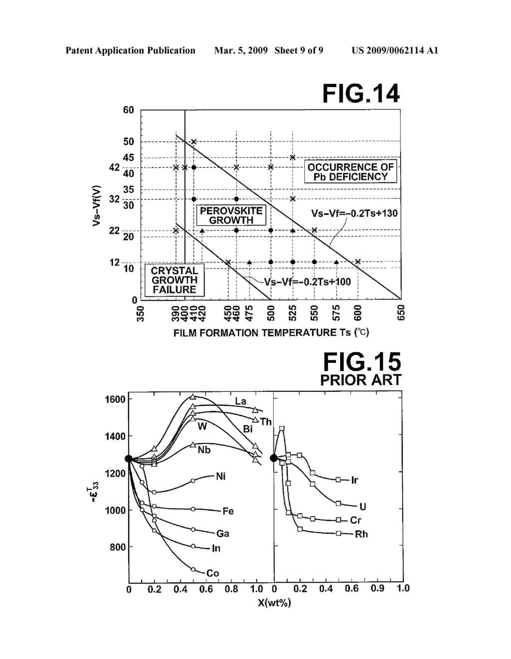 PEROVSKITE TYPE OXIDE, FERROELECTRIC FILM, PROCESS FOR PRODUCING SAME, FERROELECTRIC DEVICE, AND LIQUID DISCHARGE APPARATUS - diagram, schematic, and image 10