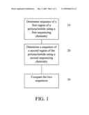 ALTERNATIVE NUCLEIC ACID SEQUENCING METHODS diagram and image