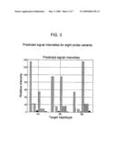 Array-based method for performing SNP analysis diagram and image