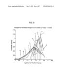 Array-based method for performing SNP analysis diagram and image