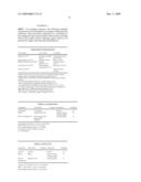 Foamable Compositions diagram and image