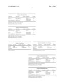 Foamable Compositions diagram and image