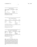 Foamable Compositions diagram and image