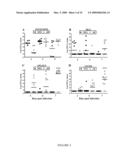 COMPOSITIONS AND METHODS FOR TREATING AND PREVENTING GASTROENTERIC DISEASES diagram and image