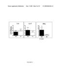 COMPOSITIONS AND METHODS FOR TREATING AND PREVENTING GASTROENTERIC DISEASES diagram and image