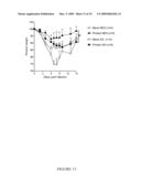 COMPOSITIONS AND METHODS FOR TREATING AND PREVENTING GASTROENTERIC DISEASES diagram and image