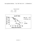 COMPOSITIONS AND METHODS FOR TREATING AND PREVENTING GASTROENTERIC DISEASES diagram and image