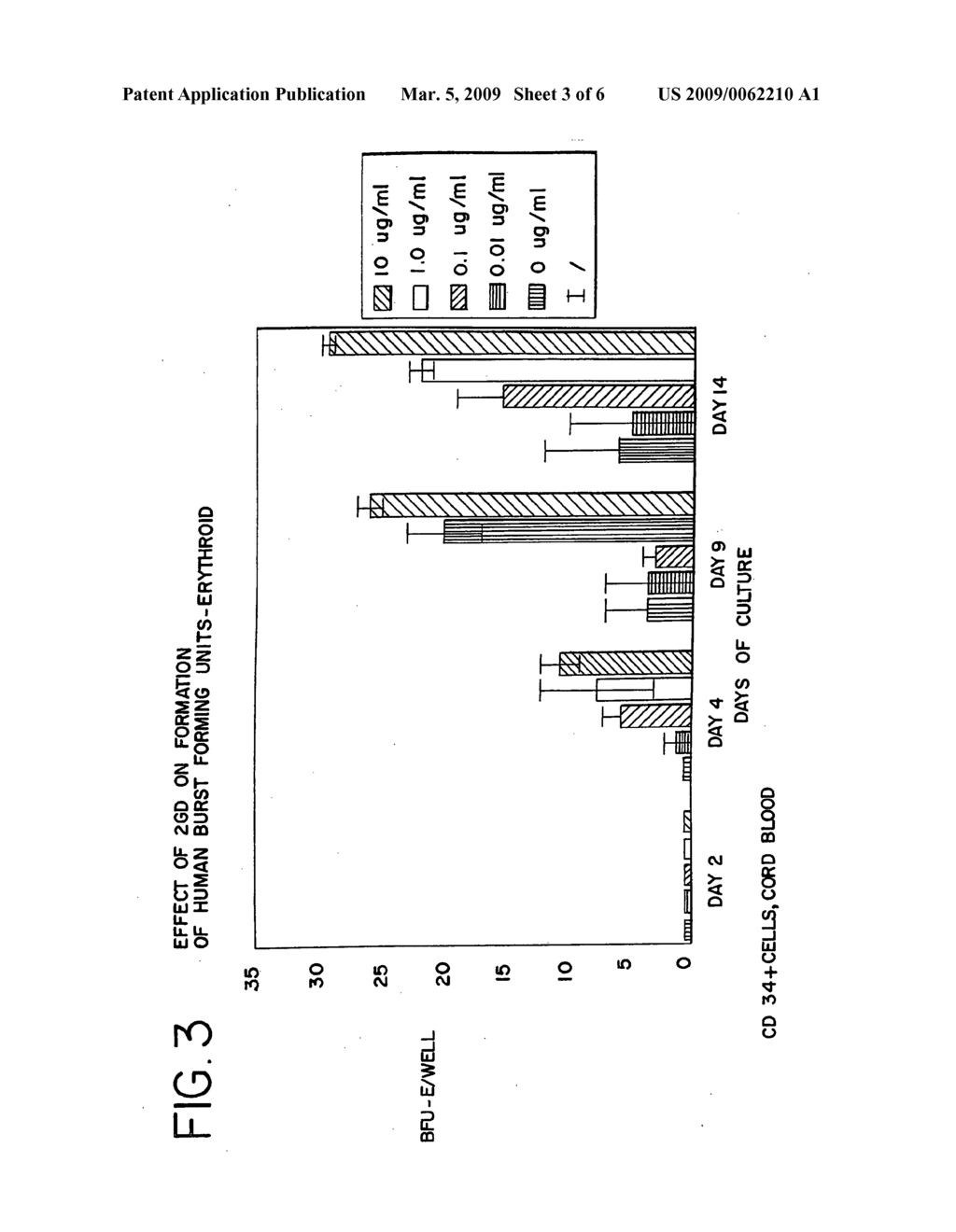 Methods for promoting erythropoiesis - diagram, schematic, and image 04