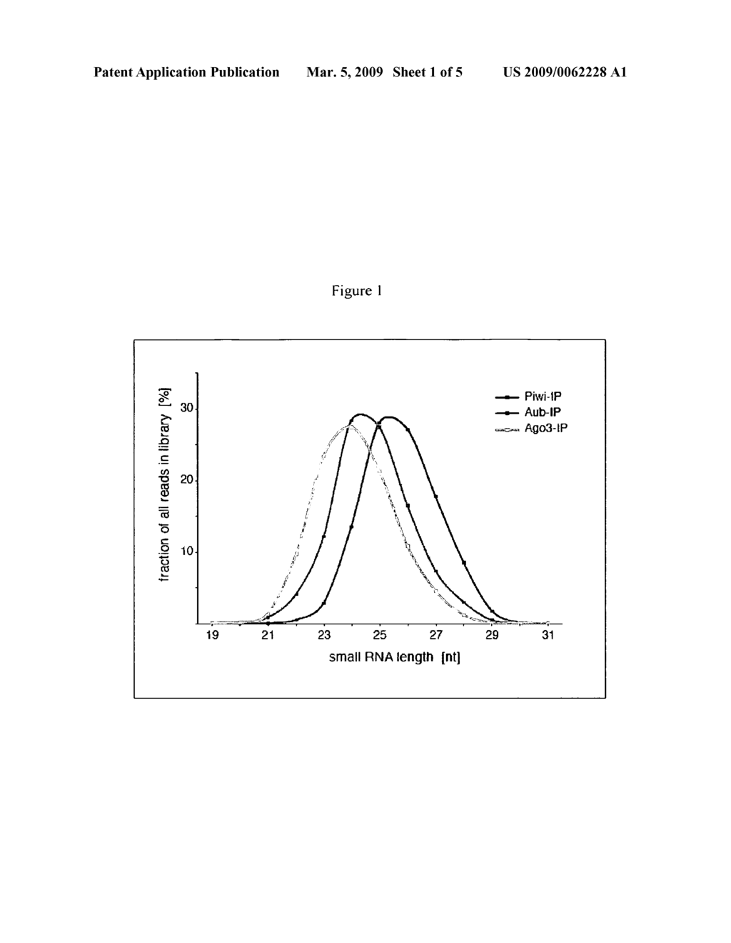 piRNA and uses related thereto - diagram, schematic, and image 02