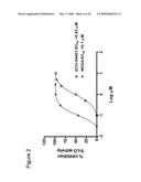 TUMOR-TARGETING EVALUATION METHODOLOGY AND COMPOUNDS RELATED THERETO diagram and image