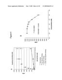 TUMOR-TARGETING EVALUATION METHODOLOGY AND COMPOUNDS RELATED THERETO diagram and image