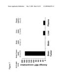 TUMOR-TARGETING EVALUATION METHODOLOGY AND COMPOUNDS RELATED THERETO diagram and image