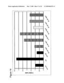 TUMOR-TARGETING EVALUATION METHODOLOGY AND COMPOUNDS RELATED THERETO diagram and image