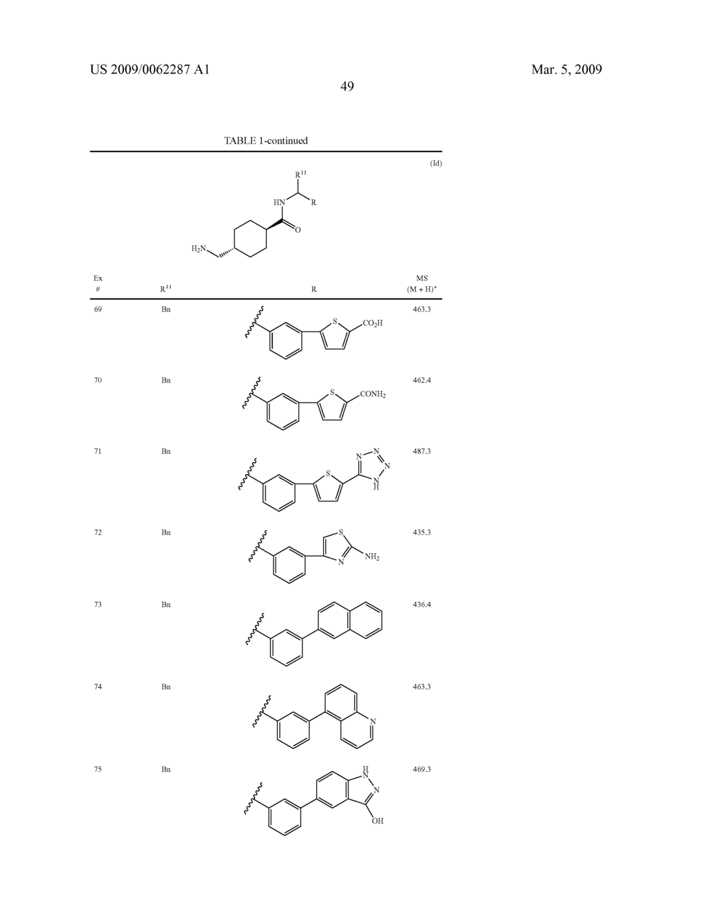 SUBSTITUTED BIARYL COMPOUNDS AS FACTOR XIA INHIBITORS - diagram, schematic, and image 50