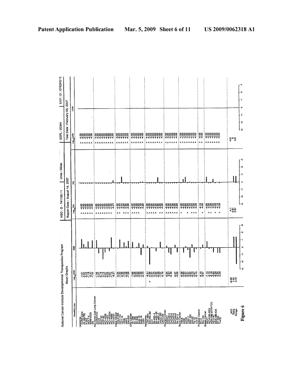 TRICYCLIC COMPOUNDS HAVING CYTOSTATIC AND/OR CYTOTOXIC ACTIVITY AND METHODS OF USE THEREOF - diagram, schematic, and image 07