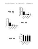 METHODS OF INHIBITING THE INTERACTION BETWEEN S100 AND THE RECEPTOR FOR ADVANCED GLYCATION END-PRODUCTS diagram and image