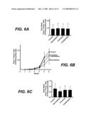 METHODS OF INHIBITING THE INTERACTION BETWEEN S100 AND THE RECEPTOR FOR ADVANCED GLYCATION END-PRODUCTS diagram and image