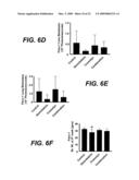 METHODS OF INHIBITING THE INTERACTION BETWEEN S100 AND THE RECEPTOR FOR ADVANCED GLYCATION END-PRODUCTS diagram and image