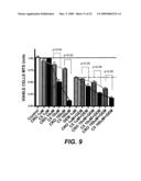 METHODS OF INHIBITING THE INTERACTION BETWEEN S100 AND THE RECEPTOR FOR ADVANCED GLYCATION END-PRODUCTS diagram and image