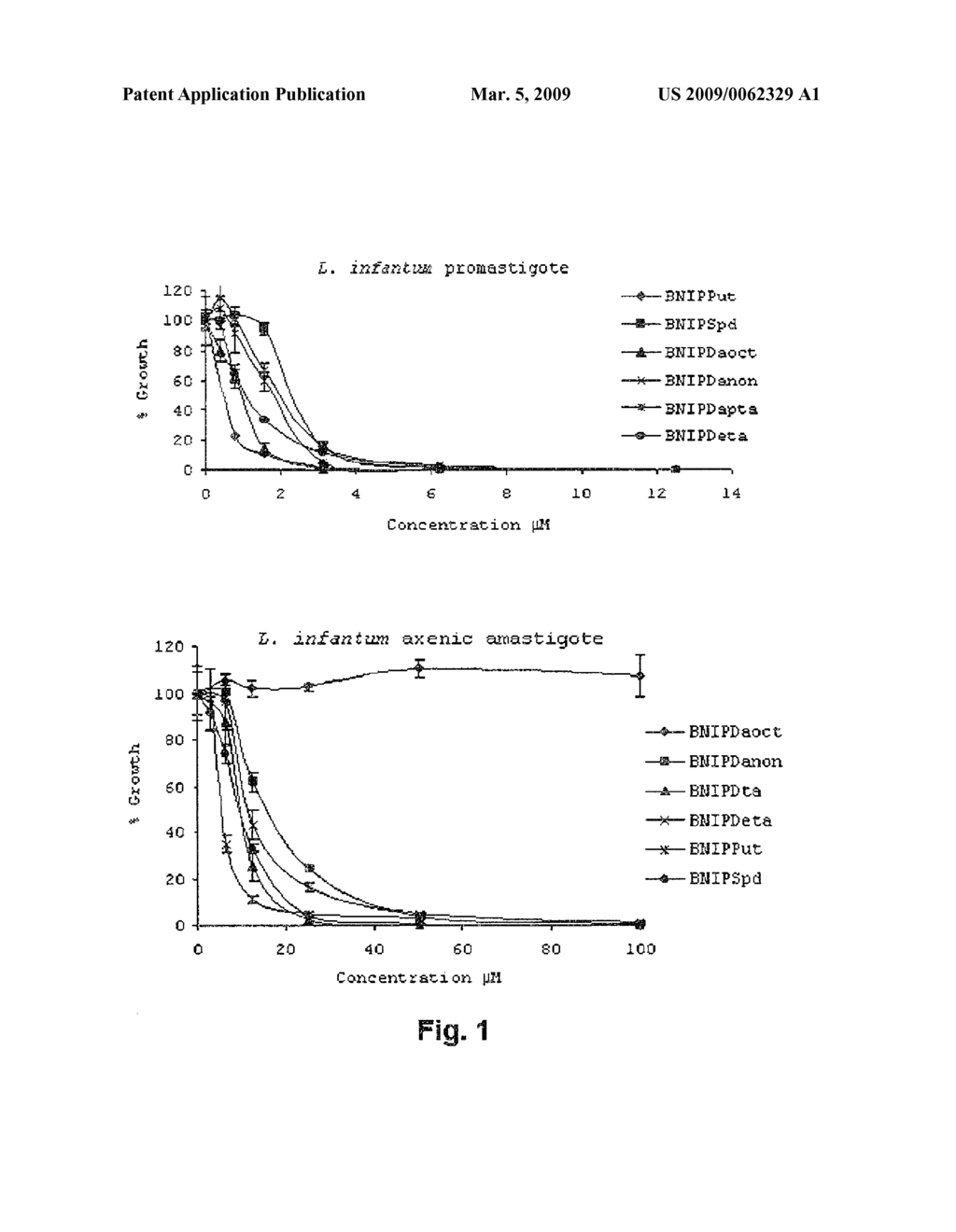 BISNAPHTHALIMIDOPROPYL DERIVATIVE COMPOUNDS WITH ANTI-PARASITE AND ANTI-CANCER ACTIVITY - diagram, schematic, and image 02