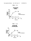 Pharmaceutical Product diagram and image