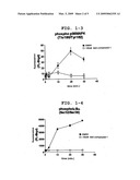 Pharmaceutical Product diagram and image