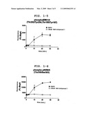 Pharmaceutical Product diagram and image