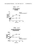 Pharmaceutical Product diagram and image