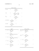 Pharmaceutical Product diagram and image