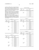 Pharmaceutical Product diagram and image