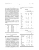 Pharmaceutical Product diagram and image