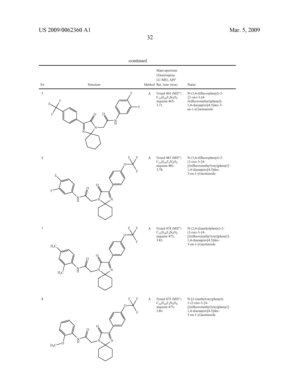 Compounds Which Inhibit the Glycine Transporter and Uses Thereof - diagram, schematic, and image 33