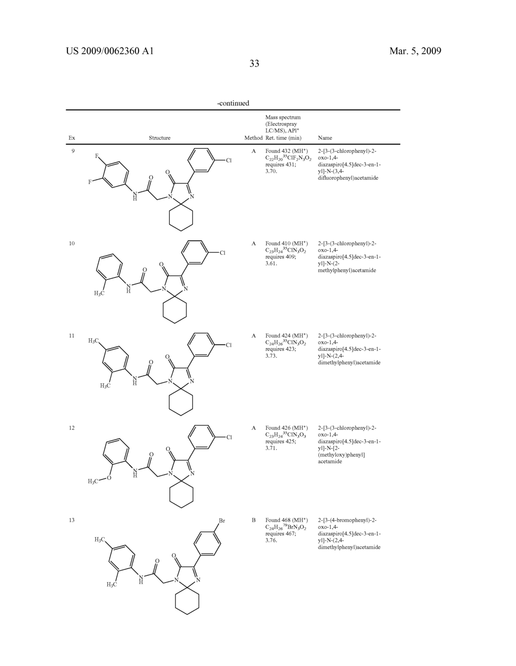 Compounds Which Inhibit the Glycine Transporter and Uses Thereof - diagram, schematic, and image 34